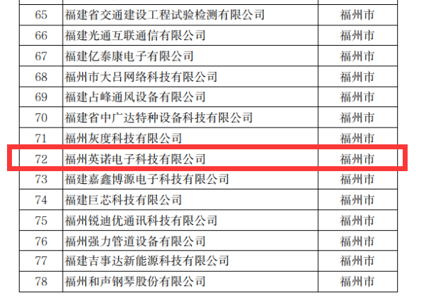 熱烈祝賀英諾科技榮獲2022年福建省科技小巨人企業(yè)稱號(hào)！