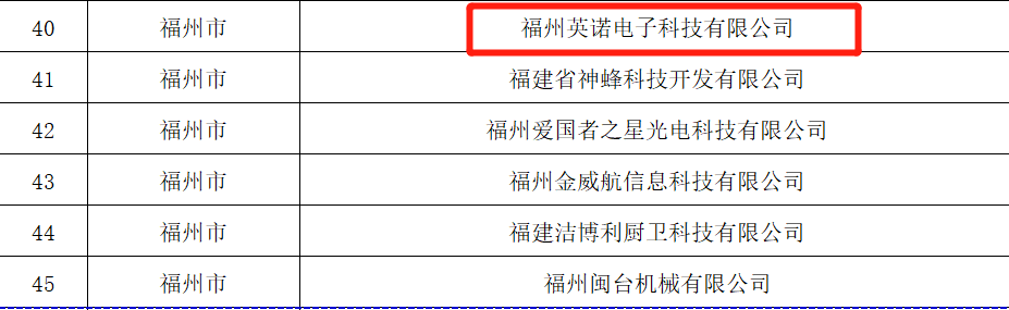 熱烈祝賀福州英諾電子科技有限公司榮獲2023年福建省專精特新中小企業(yè)稱號！